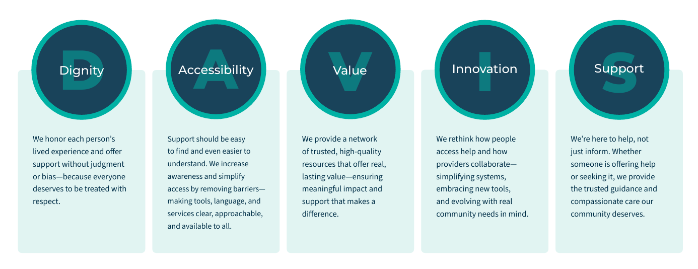 Davis Links Values Graphic Davis Links Values